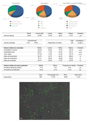 Embriovet Inseminação Artificial